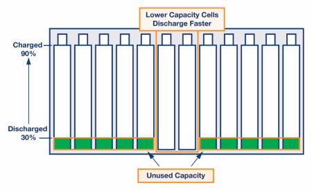 Active battery cell balancing, Softei.com - Global Electronics Industry News