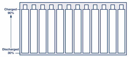 Active battery cell balancing, Softei.com - Global Electronics Industry News