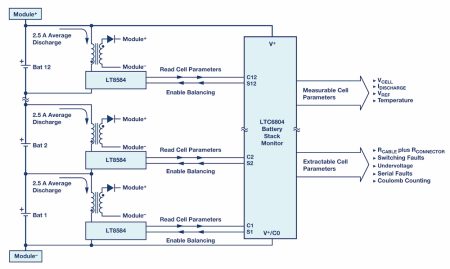 Active battery cell balancing, Softei.com - Global Electronics Industry News