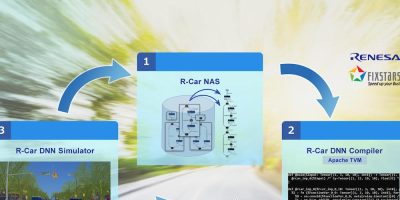 Renesas and Fixstars develop tool suite for R-Car SoC-based ADAS