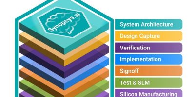 Full stack, AI-driven EDA suite designs, verifies, tests and manufactures AI chips