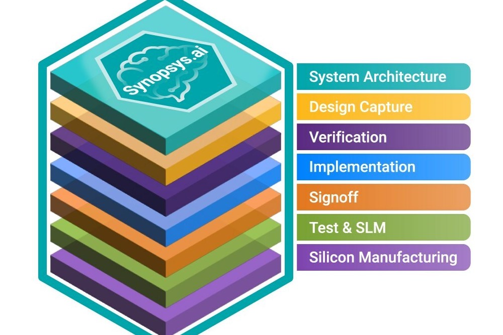 Full stack, AI-driven EDA suite designs, verifies, tests and manufactures AI chips