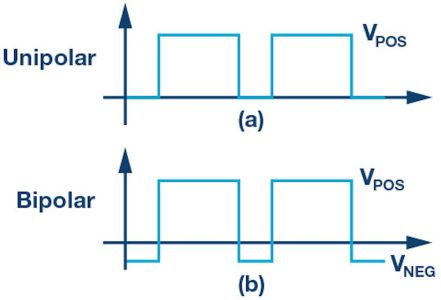 Driving a Unipolar Gate Driver in a Bipolar Way, Softei.com - Global Electronics Industry News