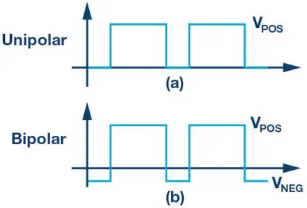 Driving a Unipolar Gate Driver in a Bipolar Way
