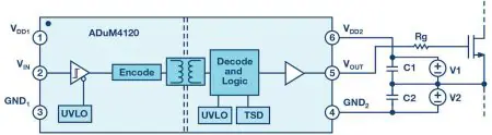 Driving a Unipolar Gate Driver in a Bipolar Way