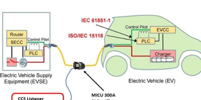 Inductive couplers revolutionise EV monitoring, says Premo
