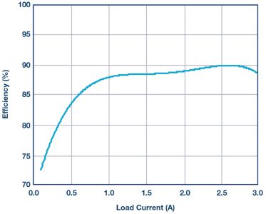 Overcoming Constraints: Design a Precision Bipolar Power Supply on a Simple Buck Controller, Softei.com - Global Electronics Industry News