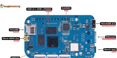 Farnell gets on board with RISC-V and adds the BeagleV-Ahead SBC