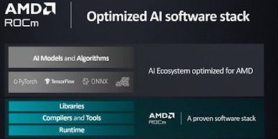 New ROCm™ 5.6 release brings enhancements and optimisations for AI and HPC workloads
