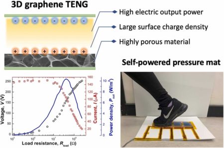 Editors Blog &#8211; Sensor technologies monitor energy without breaking a sweat, Weartech Design