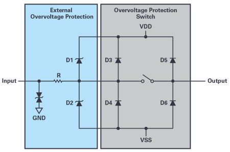 New, robust approach to overvoltage protection for sensitive electronic signal inputs, Softei.com - Global Electronics Industry News