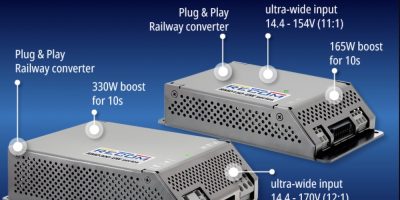 Recom announces new 150W and 300W DC/DCs with rail certifications