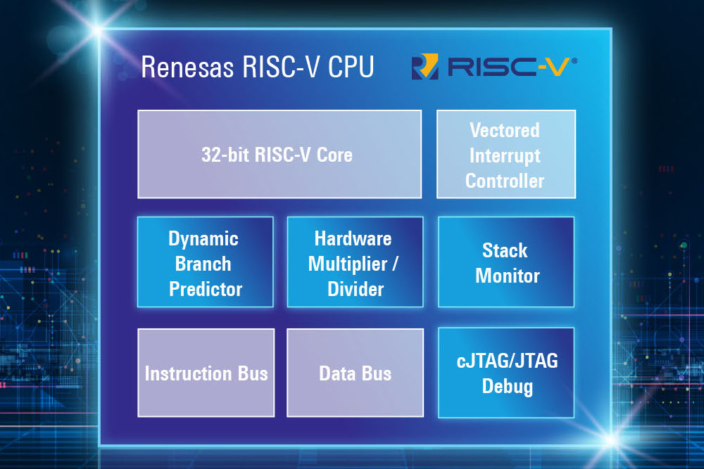 Renesas Unveils The First Generation Of 32-bit RISC-V CPU Core - Softei ...