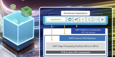 NXP and MicroEJ collaborate to use software containers to accelerate embedded platform development