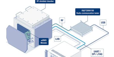 R&S leverages technology from ADI to develop a wireless battery management system production test solution