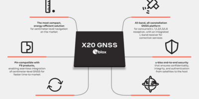 u-blox unveils X20, its new all-band high-precision GNSS platform