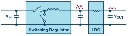 Article from Analog Devices: Generation of low noise voltages, Softei.com - Global Electronics Industry News