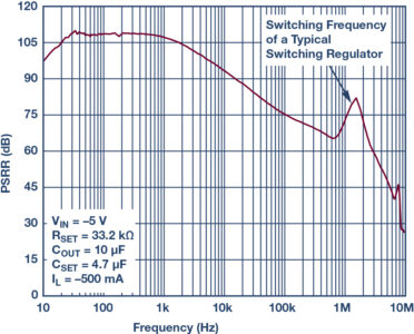 Article from Analog Devices: Generation of low noise voltages, Softei.com - Global Electronics Industry News