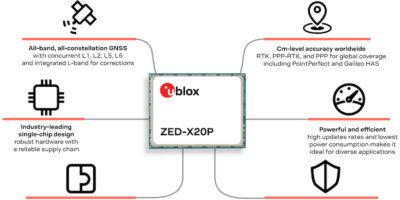 u-blox ZED-X20P all-band GNSS receiver enables affordable global cm-level precision