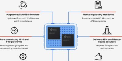 u-blox launches SIG 2.00 firmware for Wi-Fi 6E/7/8 access points
