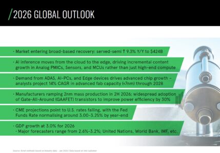 Designing for AI at the Edge in 2026