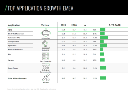 Designing for AI at the Edge in 2026
